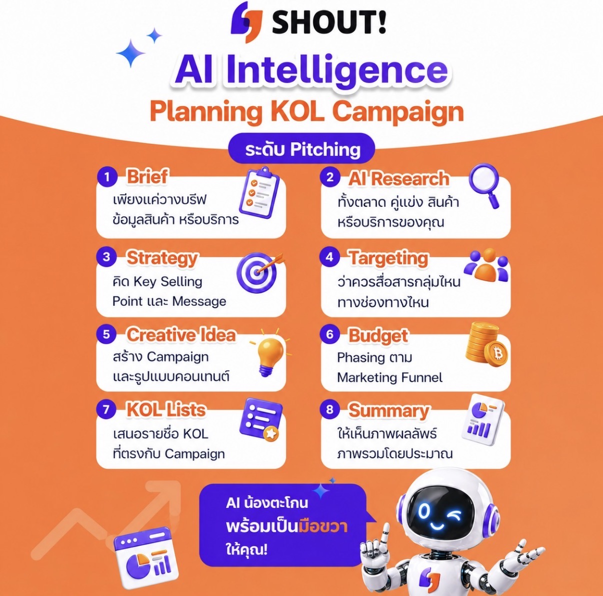 จากบรีฟเดียว สู่ Influencer Campaign ระดับ Pitching ด้วย AI Intelligence น้องตะโกน จาก SHOUT!