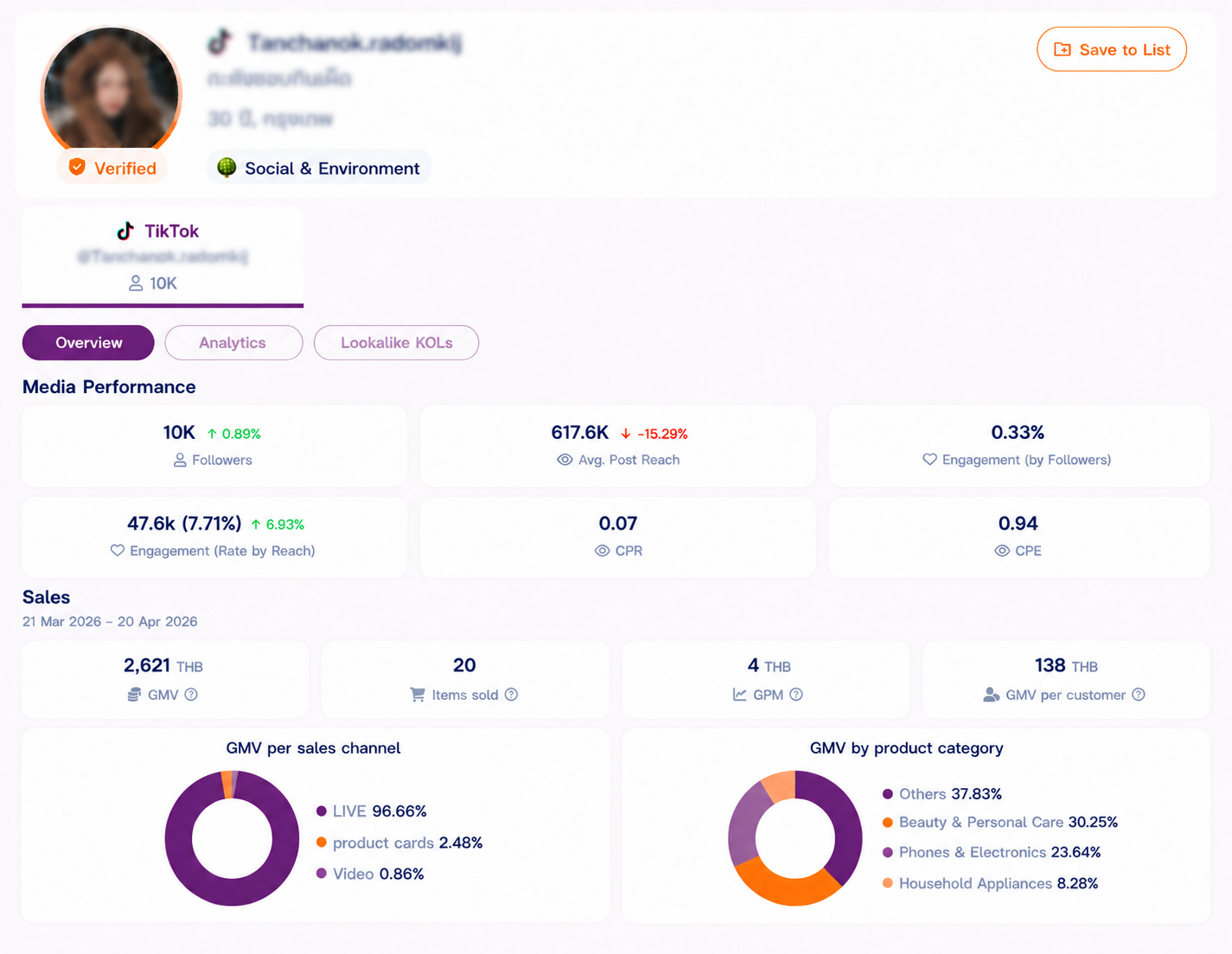 วัดผล Influencer Marketing ให้ลึกกว่าเดิม ด้วย GMV Affiliate Tracking จาก SHOUT!