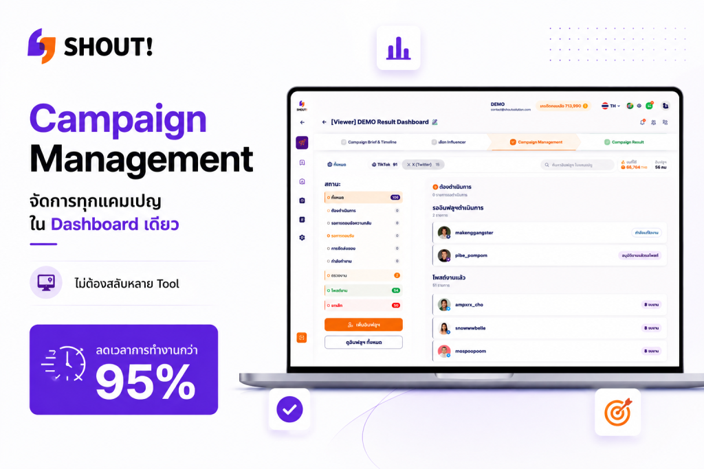 Campaign Management Dashboard ติดตามสถานะแคมเปญแบบ Real-Time